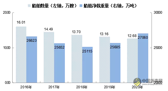 全国高速公路里程16.10万公里：2020年交通运输行业发展统计公报发布 沥青网，sinoasphalt.com