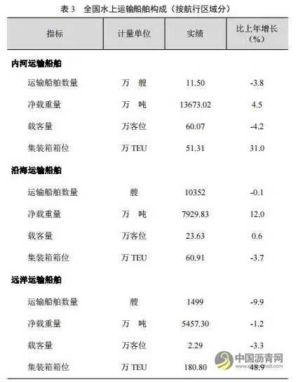 全国高速公路里程16.10万公里：2020年交通运输行业发展统计公报发布 沥青网，sinoasphalt.com