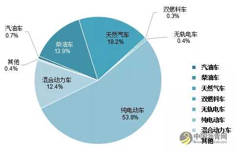 全国高速公路里程16.10万公里：2020年交通运输行业发展统计公报发布 沥青网，sinoasphalt.com