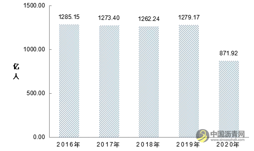 全国高速公路里程16.10万公里：2020年交通运输行业发展统计公报发布 沥青网，sinoasphalt.com