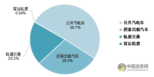 全国高速公路里程16.10万公里：2020年交通运输行业发展统计公报发布 沥青网，sinoasphalt.com