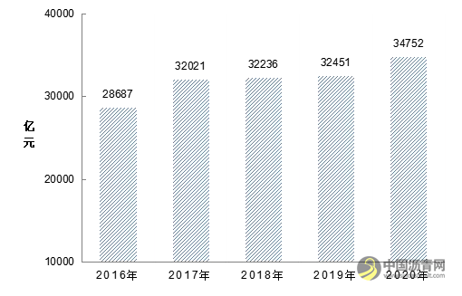 全国高速公路里程16.10万公里：2020年交通运输行业发展统计公报发布 沥青网，sinoasphalt.com