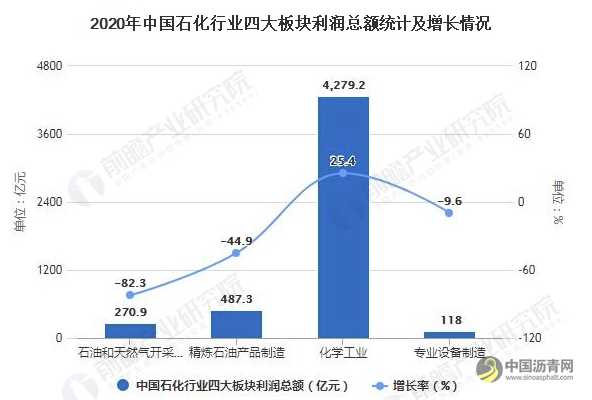 2021年中国石油和天然气开采行业市场现状及发展趋势分析 保障能源安全成主要趋势 沥青网，sinoasphalt.com