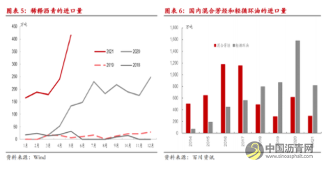 半年度报告：沥青具有多配价值 高低硫价差或难摆脱区间震荡 沥青网，sinoasphalt.com
