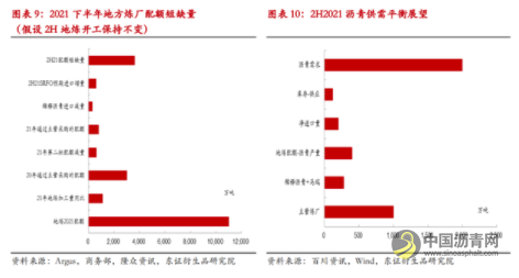 半年度报告：沥青具有多配价值 高低硫价差或难摆脱区间震荡 沥青网，sinoasphalt.com