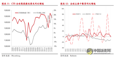 半年度报告：沥青具有多配价值 高低硫价差或难摆脱区间震荡 沥青网，sinoasphalt.com