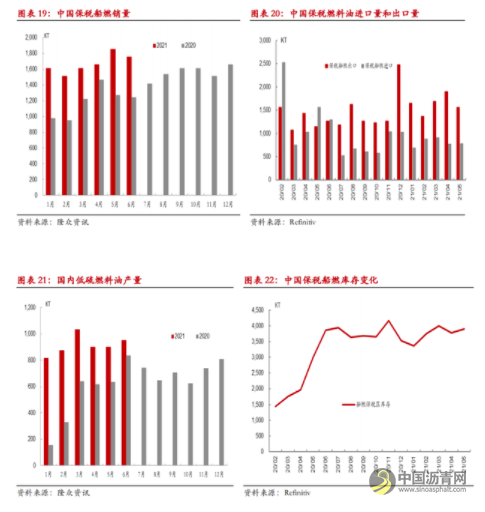 半年度报告：沥青具有多配价值 高低硫价差或难摆脱区间震荡 沥青网，sinoasphalt.com