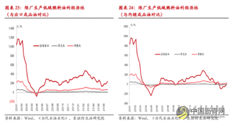 半年度报告：沥青具有多配价值 高低硫价差或难摆脱区间震荡 沥青网，sinoasphalt.com