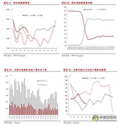 半年度报告：沥青具有多配价值 高低硫价差或难摆脱区间震荡 沥青网，sinoasphalt.com