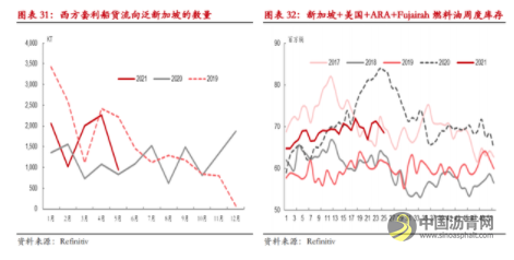 半年度报告：沥青具有多配价值 高低硫价差或难摆脱区间震荡 沥青网，sinoasphalt.com