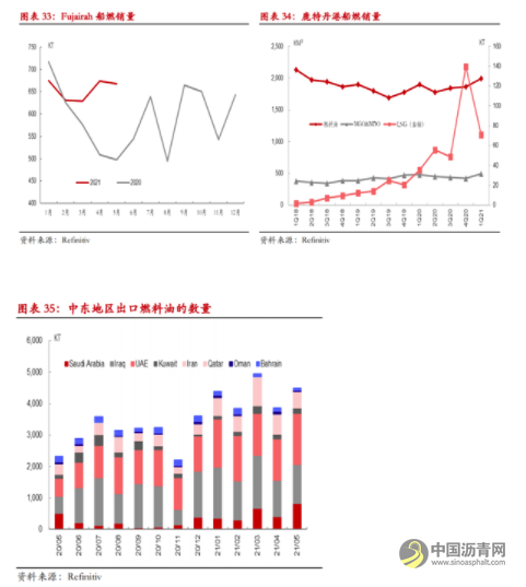 半年度报告：沥青具有多配价值 高低硫价差或难摆脱区间震荡 沥青网，sinoasphalt.com