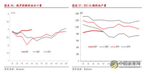半年度报告：沥青具有多配价值 高低硫价差或难摆脱区间震荡 沥青网，sinoasphalt.com