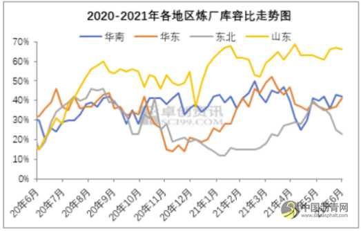 沥青：产能扩张负作用显现 市场需求缺乏指引 沥青网，sinoasphalt.com