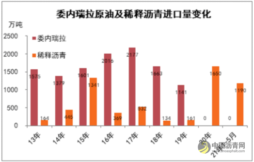 沥青：产能扩张负作用显现 市场需求缺乏指引 沥青网，sinoasphalt.com