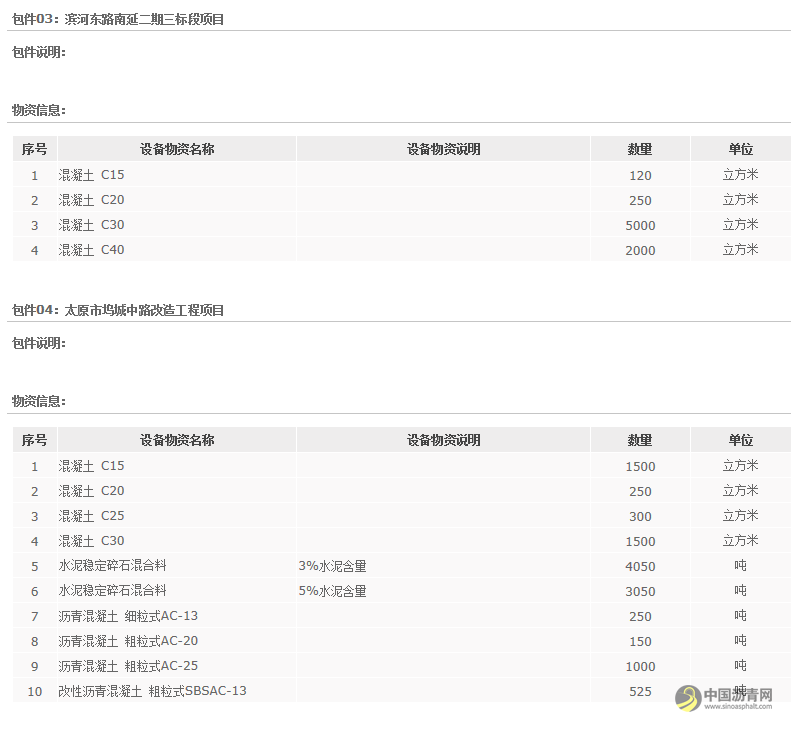 中交一公局三公司混凝土、水稳、沥青混凝土物资集中采购招标公告 沥青网，sinoasphalt.com