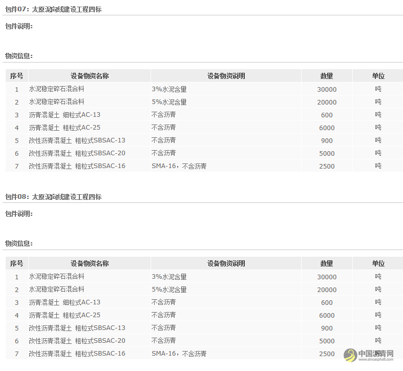 中交一公局三公司混凝土、水稳、沥青混凝土物资集中采购招标公告 沥青网，sinoasphalt.com