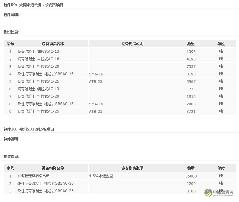 中交一公局三公司混凝土、水稳、沥青混凝土物资集中采购招标公告 沥青网，sinoasphalt.com