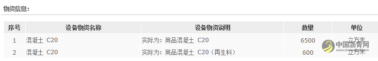 中交隧道工程局有限公司南京分公司2021年7月商品混凝土采购招标公告 沥青网，sinoasphalt.com