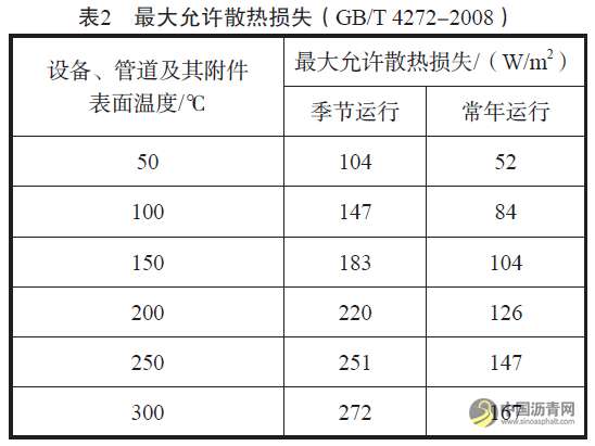 沥青混合料运输车保温层确定方法与散热对比研究 沥青网，sinoasphalt.com