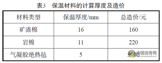 沥青混合料运输车保温层确定方法与散热对比研究 沥青网，sinoasphalt.com