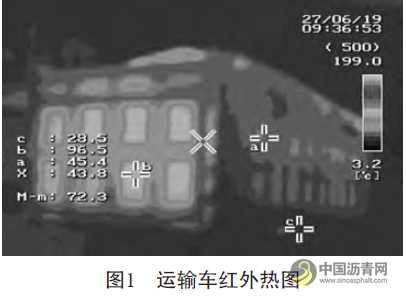 沥青混合料运输车保温层确定方法与散热对比研究 沥青网，sinoasphalt.com