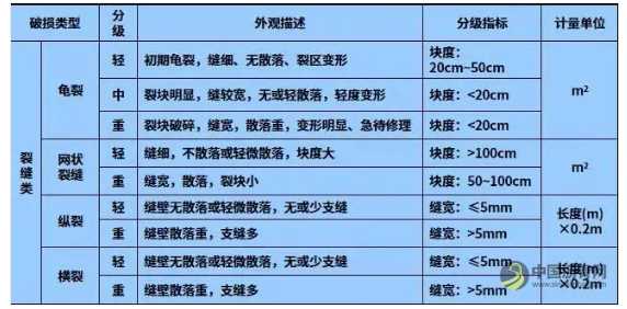 沥青路面裂缝的主要形式，原因分析及预防措施！ 沥青网，sinoasphalt.com