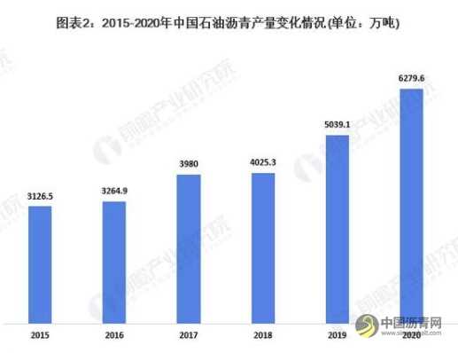 2021年中国沥青行业市场供需现状分析沥青供需两端同步增长 沥青网，sinoasphalt.com