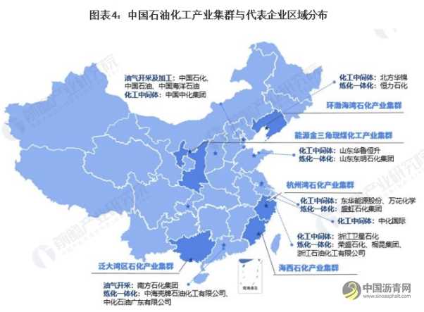 行业深度！2021年中国石油化工行业竞争格局及市场份额分析 市场集中度仍然较低 沥青网，sinoasphalt.com