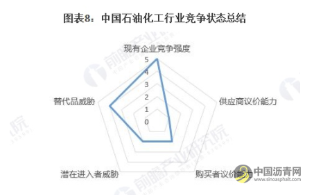 行业深度！2021年中国石油化工行业竞争格局及市场份额分析 市场集中度仍然较低 沥青网，sinoasphalt.com