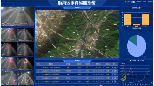 以诸永高速为例，看已建高速如何实现智能化升级 沥青网，sinoasphalt.com