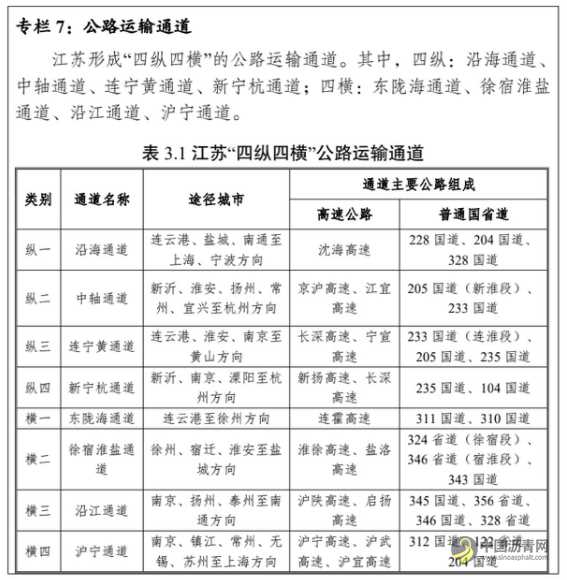 到2025年大变样 江苏印发“十四五”公路发展规划 沥青网，sinoasphalt.com