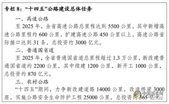 到2025年大变样 江苏印发“十四五”公路发展规划 沥青网，sinoasphalt.com