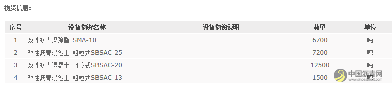四航局龙港综合开发项目沥青混凝土采购 沥青网,sinoasphalt.com