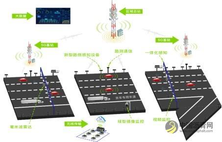 01.jpeg 江苏智慧高速公路应用技术研究取得关键进展 沥青网,sinoasphalt.com