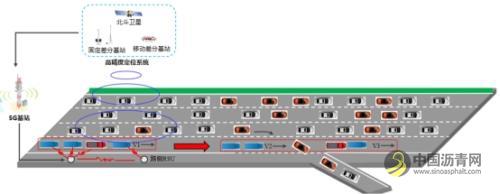 02.jpeg 江苏智慧高速公路应用技术研究取得关键进展 沥青网,sinoasphalt.com