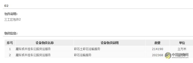 中交二航局京哈高速物资运输采购公告 沥青网，sinoasphalt.com