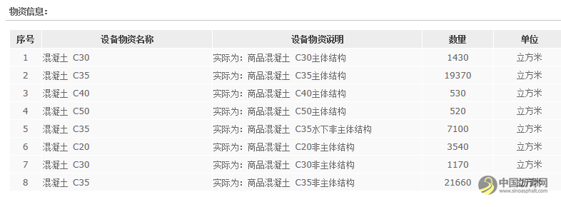 中交隧道工程局有限公司南京分公司2021年10月混凝土采购招标公告 沥青网,sinoasphalt.com