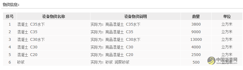 中交隧道工程局有限公司南京分公司2021年10月商品混凝土采购招标公告 沥青网，sinoasphalt.com