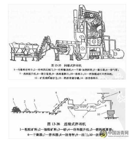 详解市政工程道路沥青混凝土面层施工要求及技术 沥青网,sinoasphalt.com