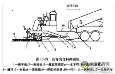 详解市政工程道路沥青混凝土面层施工要求及技术 沥青网,sinoasphalt.com