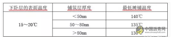 详解市政工程道路沥青混凝土面层施工要求及技术 沥青网,sinoasphalt.com