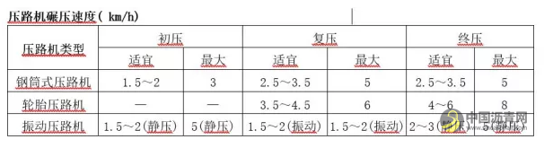 详解市政工程道路沥青混凝土面层施工要求及技术 沥青网,sinoasphalt.com