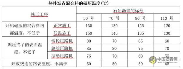 详解市政工程道路沥青混凝土面层施工要求及技术 沥青网,sinoasphalt.com