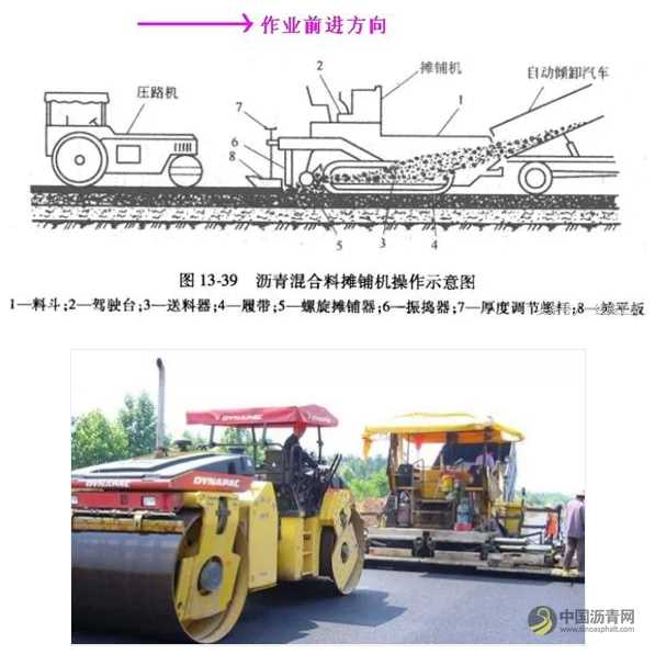 详解市政工程道路沥青混凝土面层施工要求及技术 沥青网,sinoasphalt.com