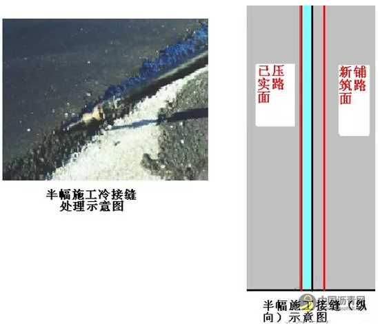 详解市政工程道路沥青混凝土面层施工要求及技术 沥青网,sinoasphalt.com