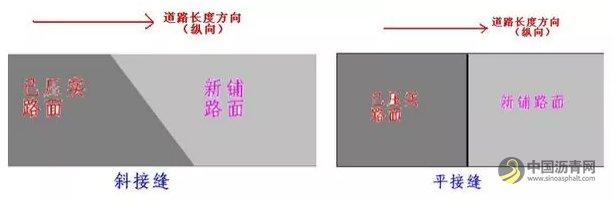 详解市政工程道路沥青混凝土面层施工要求及技术 沥青网,sinoasphalt.com