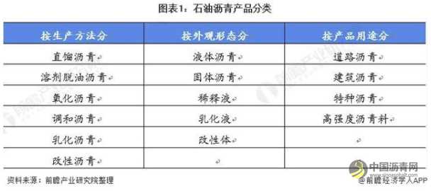 2021年中国石油沥青行业市场供需现状分析少量进口、基本实现自给自足 沥青网，sinoasphalt.com