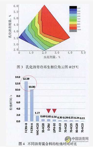乳化沥青路用技术及现状刍议 沥青网,sinoasphalt.com