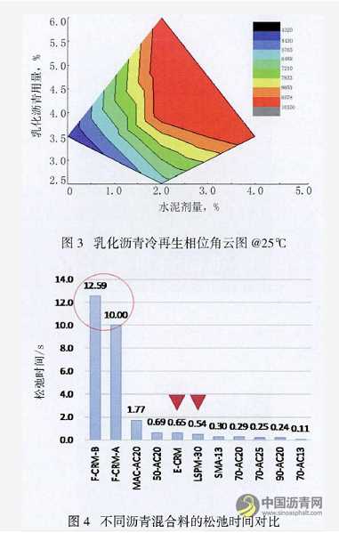 乳化沥青路用技术及现状刍议 沥青网，sinoasphalt.com