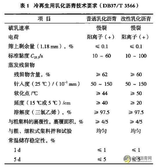 乳化沥青路用技术及现状刍议 沥青网,sinoasphalt.com